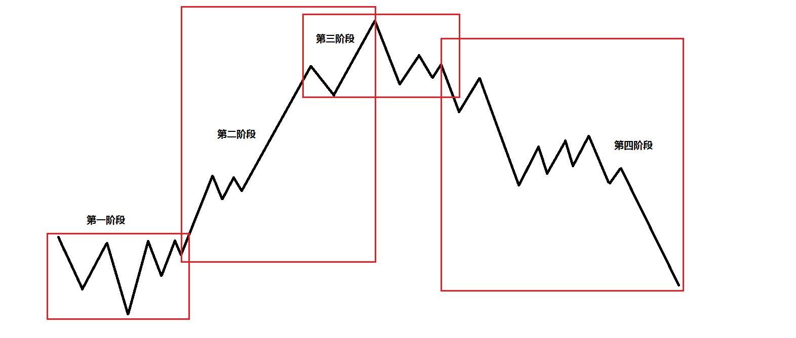 广东一周新增2892例基孔肯雅热本地病例，核心区顺德连续5天下降