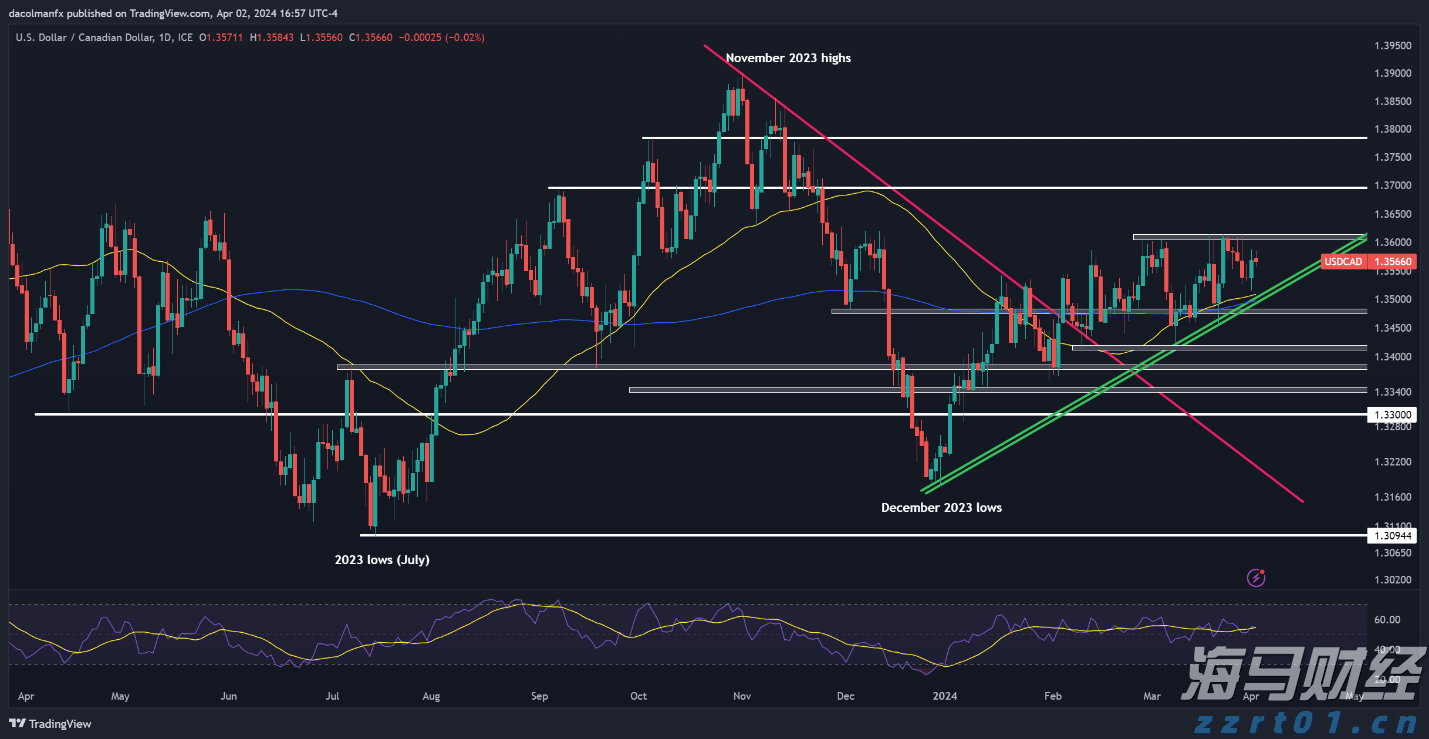 放飞和平鸽 纪念大会在《歌唱祖国》大合唱中结束